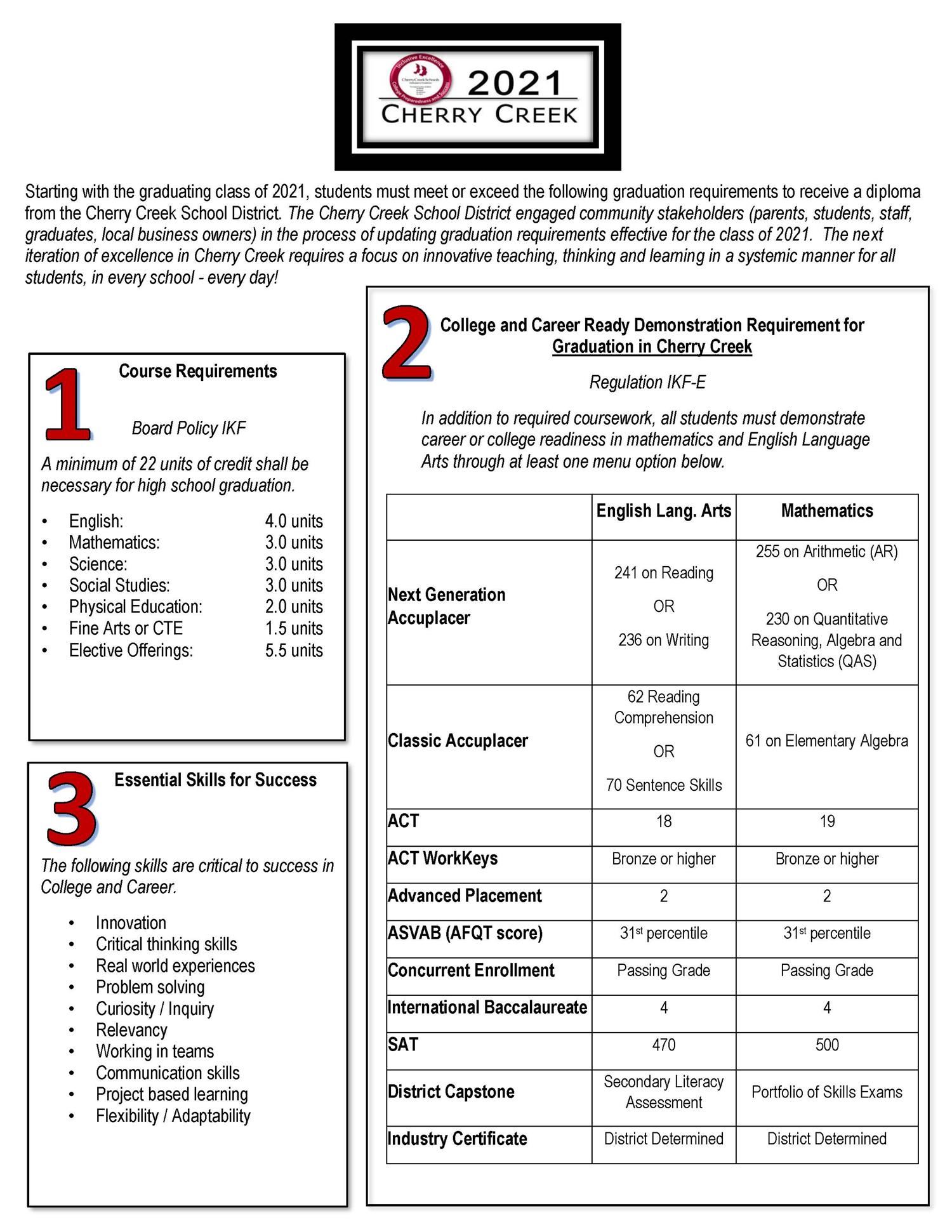 2021 requirements 